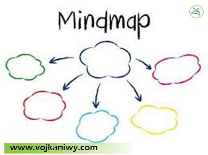 نقشه ذهنی (mind map)